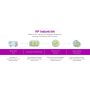 HP OfficeJet Pro 8730 All-in-One printer, Printen, kopiëren, scannen, faxen, Invoer voor 50 vel; Printen via USB-poort aan voorzijde; Scans naar e-mail/pdf; Dubbelzijdig printen (D9L20A#A80) thumbnail