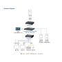 ATEN 54-poorts Layer 2+ Gigabit Ethernet Managed Switch met PoE thumbnail