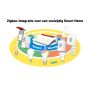 FRITZ!Box 6670 Cable Edition International draadloze router 2.5 Gigabit Ethernet Dual-band (2.4 GHz / 5 GHz) Rood, Wit (20003083) thumbnail