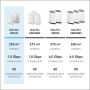 NETGEAR Orbi Pro WiFi 6 Mini AX1800 System 2-Pack (SXK30) (SXK30-100EUS) thumbnail