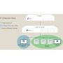 TP-Link Omada EAP225-Outdoor 1200 Mbit/s Wit Power over Ethernet (PoE) (EAP225-OUTDOOR(EU)) thumbnail