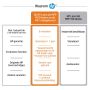 HP LaserJet MFP M234sdwe printer (6GX01E) thumbnail
