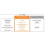 HP LaserJet MFP M234sdwe printer (6GX01E) thumbnail