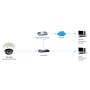 LevelOne FCS-4043 bewakingscamera Dome IP-beveiligingscamera Buiten 2048 x 1536 Pixels Plafond/muur (FCS-4043) thumbnail