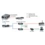 LevelOne FVT-0103TXFC netwerk media converter 100 Mbit/s Multimode Zwart (FVT-0103TXFC) thumbnail