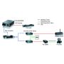 LevelOne FVT-0104TXFC netwerk media converter 100 Mbit/s Single-mode Zwart (FVT-0104TXFC) thumbnail