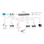 LevelOne GEP-1621 netwerk-switch Unmanaged Gigabit Ethernet (10/100/1000) Power over Ethernet (PoE) Grijs (GEP-1621) thumbnail