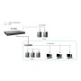 LevelOne GTL-2882 netwerk-switch Managed L3 Grijs (GTL-2882) thumbnail