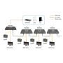 LevelOne HVE-9003 audio/video extender AV-zender Grijs (HVE-9003) thumbnail