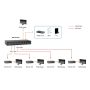 LevelOne HVE-9211PR audio/video extender AV-receiver Zwart (HVE-9211PR) thumbnail