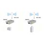 LevelOne OAN-4058 antenne Omnidirectionele antenne N-type 8 dBi (OAN-4058) thumbnail