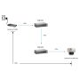 LevelOne POR-0100 PoE adapter & injector (POR-0100) thumbnail