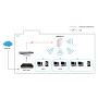LevelOne WAP-8121 draadloos toegangspunt (WAP) 433 Mbit/s Wit Power over Ethernet (PoE) (WAP-8121) thumbnail