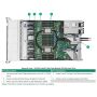 HPE Intel Xeon 6787P (2.0GHz/86-core/350W) (P73837-B21) thumbnail