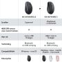 Logitech MX Anywhere 3 Compact Performance (910-005989) thumbnail