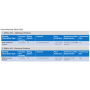 MicrosoftExchangeServerEnterprise AllLng SAStepUp OLV 1License LevelD ExchangeServer-Standard AdditionalProduct 1Year (395-04321) thumbnail
