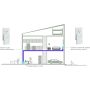 NETGEAR Powerline 1000, 1000 Mbps - 1 Gigabit Poort + WiFi (PLW1000-100PES) thumbnail