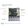 Super Micro 1029P-MTR 1U Dual Socket 3647 Server (SYS-1029P-MTR) thumbnail