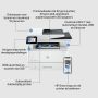HP LaserJet Pro MFP 4102fdw printer (2Z624F#B19) thumbnail