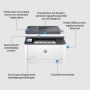 HP LaserJet Pro MFP 3102fdn printer (3G629F#B19) thumbnail