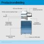 HP LaserJet Enterprise 8801z Multifunction Kleur Printer, Alleen Ethernet; Dubbelzijdig; Kopieerapparaat, scanner (9S183A#B19) thumbnail