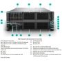 HP Proliant Compute Dl360 Gen12 thumbnail