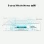 TP-Link RE315 netwerkextender Netwerkrepeater Wit 10, 100 Mbit/s (RE315) thumbnail