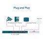 TP-Link TL-SL1226P Unmanaged Gigabit Ethernet (10/100/1000) Power over Ethernet (PoE) 1U Grijs (TL-SL1226P) thumbnail