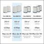 NETGEAR Orbi RBK753 AX4200 WiFi 6 Mesh System (RBK753-100EUS) thumbnail