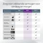 NETGEAR GS316EP Managed Gigabit Ethernet (10/100/1000) Power over Ethernet (PoE) Zwart (GS316EP-100PES) thumbnail