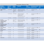 MicrosoftSQLCAL Sngl SoftwareAssurance OLV 1License NoLevel AdditionalProduct UsrCAL 2Year Acquiredyear2 (359-01480) thumbnail