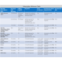Microsoft Win Server Essentials Single Language Software Assurance Open Value No Level 1 Year Acquired Year 2 AP thumbnail