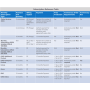 MicrosoftVisioPlan1OpenFaculty ShrdSvr AllLng MonthlySubscriptions-VolumeLicense Academic OLV 1License LevelF AdditionalProduct  (HWL-00002) thumbnail
