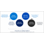 MicrosoftExchangeEnterpriseCAL Sngl SoftwareAssurance OLV 1License NoLevel AdditionalProduct DvcCAL w/Services 3Year Acquiredyea (PGI-00256) thumbnail