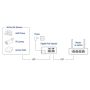 ACT AC4438 Gigabit PoE+ Injector 30W (AC4438) thumbnail