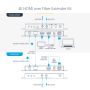 StarTech.com 4K HDMI over Fiber Extender Kit, 4K 60Hz tot 1km (Single Mode) of 300m (Multimode) LC Fiber Optic, HDR, HDCP, 3.5mm Audio/RS232/IR Extender, Transmitter & Receiver Kit, HDMI Rx/Tx (ST121HD20FXA2) thumbnail