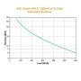APC Smart-UPS SMC1000I Noodstroomvoeding - 8x C13, USB, 1000VA (SMC1000I) thumbnail