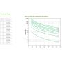 APC Smart-UPS On-Line SRT1500XLI - Noodstroomvoeding, 6x C13 uitgang, tower, 1500VA (SRT1500XLI) thumbnail