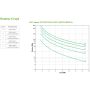 APC Smart-UPS On-Line SRTG15KXLI Noodstroomvoeding, 15kW, 230V&400V hardwired in&uit, NMC (SRTG15KXLI) thumbnail