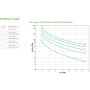 APC Smart-UPS On-Line SRTG15KXLI Noodstroomvoeding, 15kW, 230V&400V hardwired in&uit, NMC (SRTG15KXLI) thumbnail
