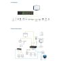 ATEN Controlesysteem - Compacte Control Box Gen. 2 met dubbele LAN (VK1200-AT-G) thumbnail