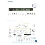 ATEN Controlesysteem - Control Box Gen. 2 met dubbele LAN (VK2200-AT-G) thumbnail