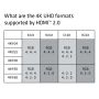 CLUB3D HDMI 2.0 Cable 3Meter UHD 4K/60Hz 18Gbps Certified Premium High Speed (CAC-1310) thumbnail