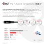 CLUB3D USB4 Gen2x2 Type-C Bi-Directional Cable 4K60Hz, Data 20Gbps, PD 240W(48V/5A) EPR M/M 2m USB IF GECERTIFCIEERD (CAC-1575) thumbnail