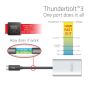 CLUB3D Thunderbolt 3 to Dual HDMI 2.0 Adapter (CSV-1574) thumbnail