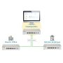 D-Link DBG‑2000 Nuclias Cloud SD-WAN Gateway (DBG-2000) thumbnail