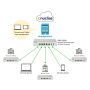 D-Link DBG‑2000 Nuclias Cloud SD-WAN Gateway (DBG-2000) thumbnail