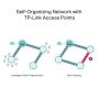 TP-Link Omada ER706W draadloze router Gigabit Ethernet Dual-band (2.4 GHz / 5 GHz) Zwart (ER706W) thumbnail