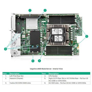 HP SPS - e920 OCP Right Board (P45522-B21) thumbnail