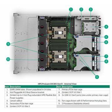 HP SPS-DRV SSD 1.92T LFF SATA RI LPC SG NTX (P56742-B21) thumbnail